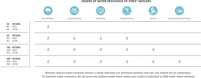 Reloj TIMEX Ironman, Negro con gris, Unisex 34MM.
