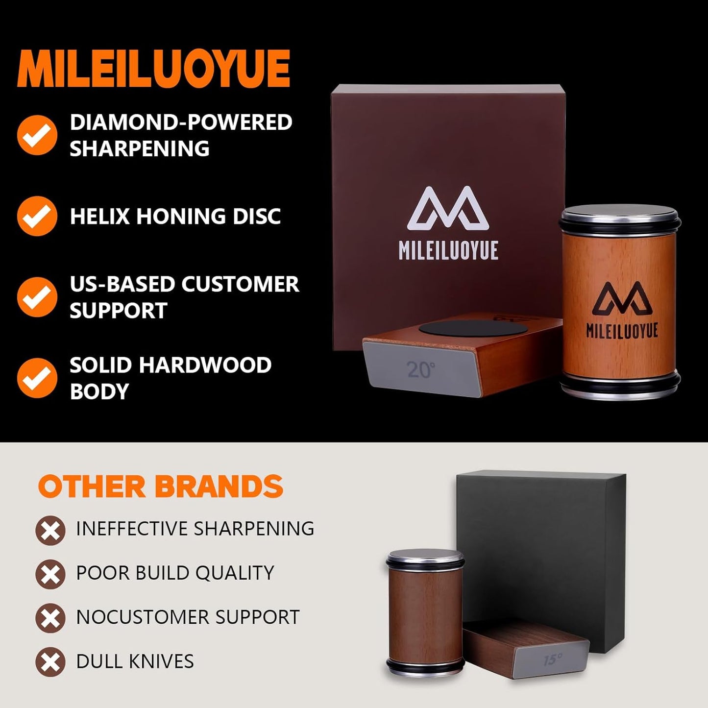 Kit de afilador de cuchillos, Ángulos de inclinación magnéticos.