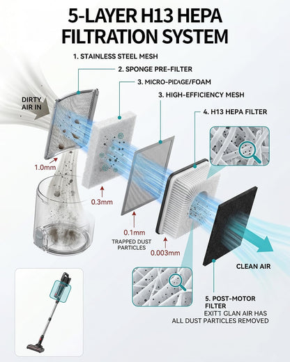 Aspiradora inalámbrica con 5 capas de sistema de filtración, Filtro HEPA