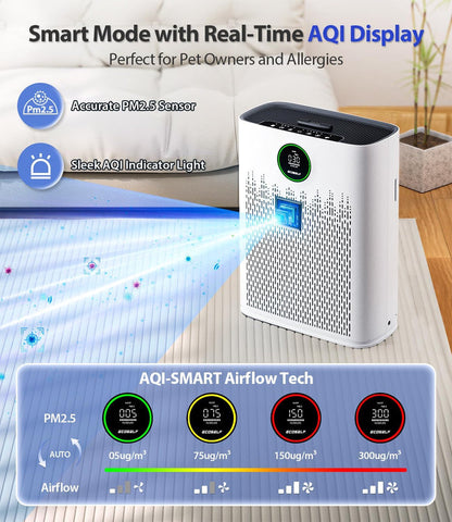 Purificador De Aire Inteligente Para El Hogar ECOSELF (USADO)
