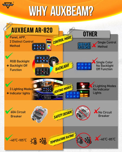 Panel de interruptores RGB de 8 vías, Auxbeam AR-820 (DETALLE)