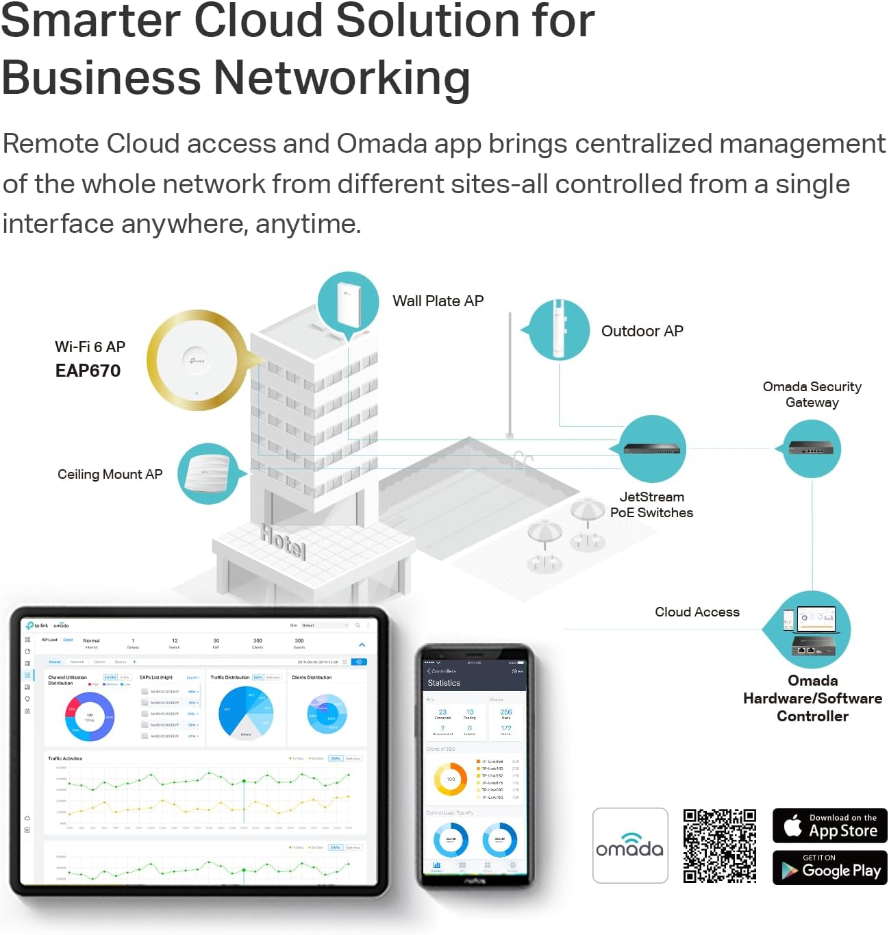TP-Link AX5400, Punto de acceso inalámbrico.