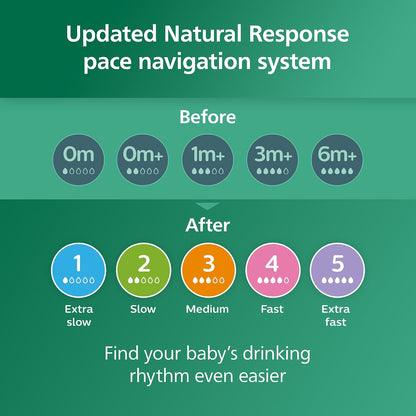 Biberón Vidrio Philips Avent Natural 4 Oz 4 Pzs 0-3M