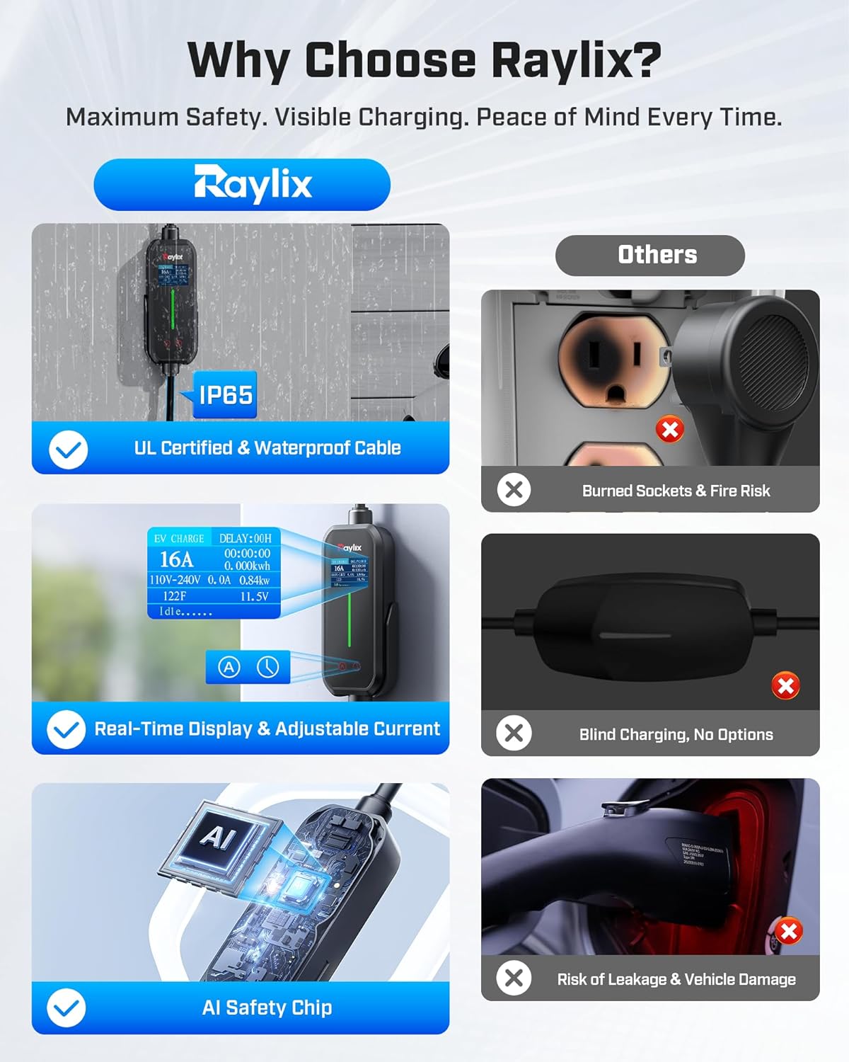 Cargador de auto portátil EV, nivel 1 y 2, 16 amp. 110/240V (USADO)