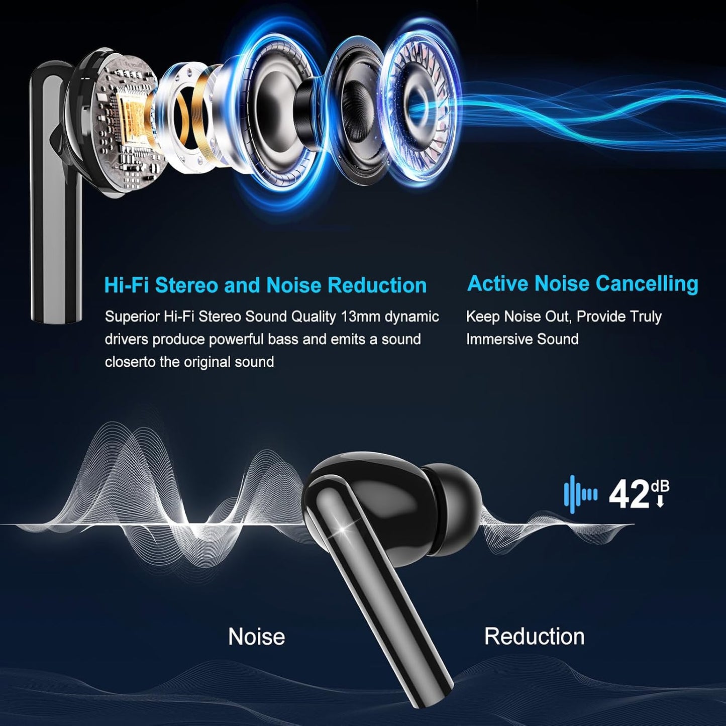 Auriculares inalámbricos con pantalla táctil GIIFUX
