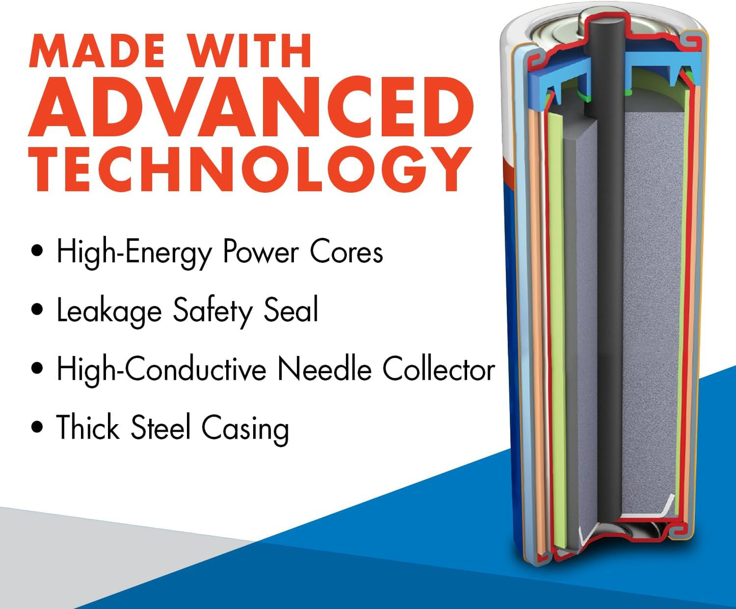 Pilas alcalinas AAA ACDelco, 48 unidades