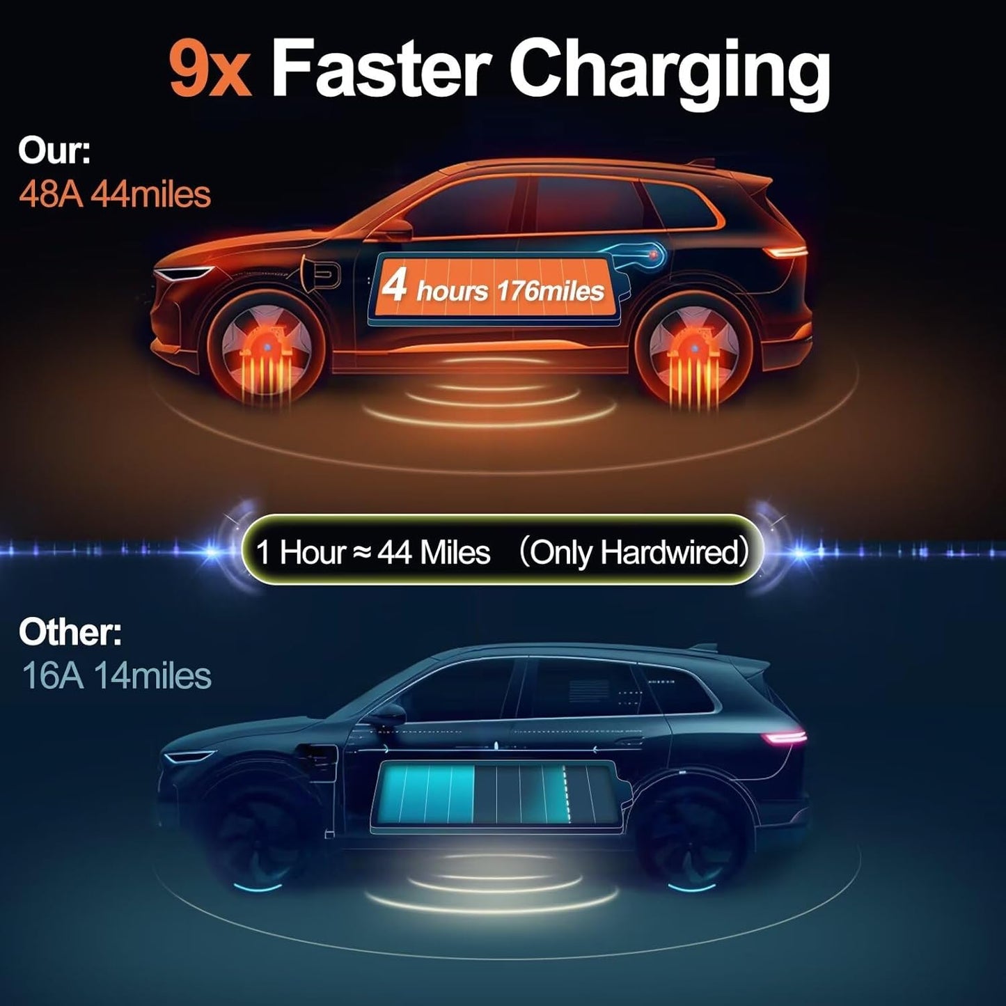 Cargador Ev De Nivel 2, Coneccion Tipo Nema, Tarjeta Rfid.