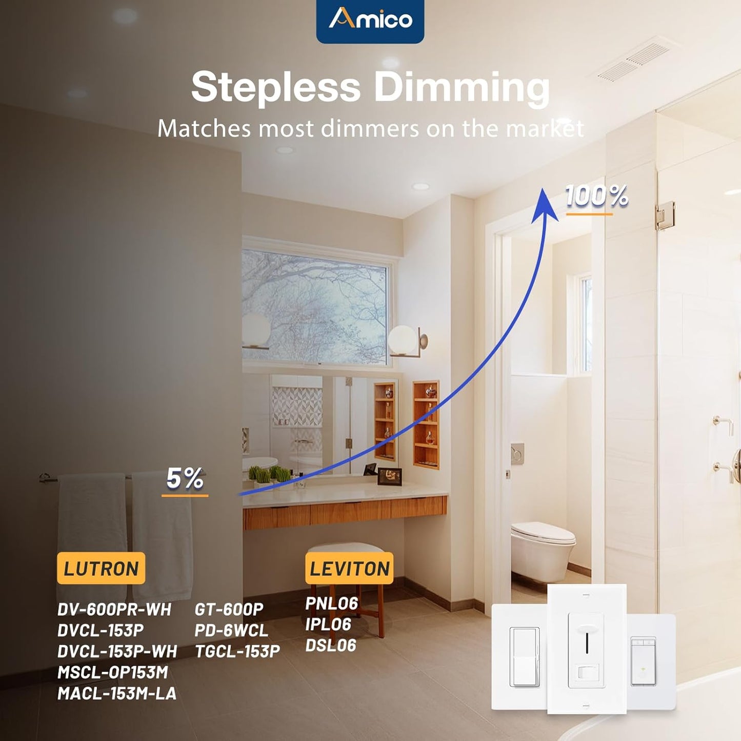 Amico Paquete de 24 luces LED empotrables ultrafinas 3"