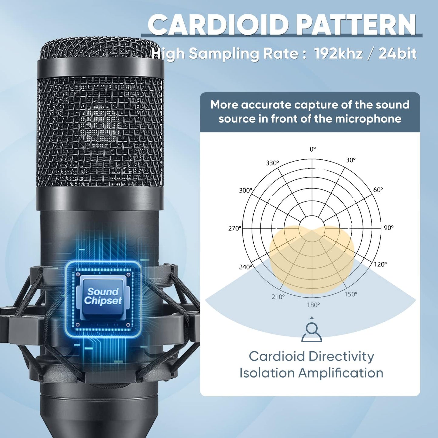 Micrófono condensador USB Piolunth Plug & Play