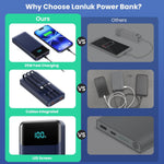 Cargador portátil 40800 mAh 3 cables integrados (USADO)