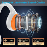 Auriculares de open ear impermeables para Deportes USADO