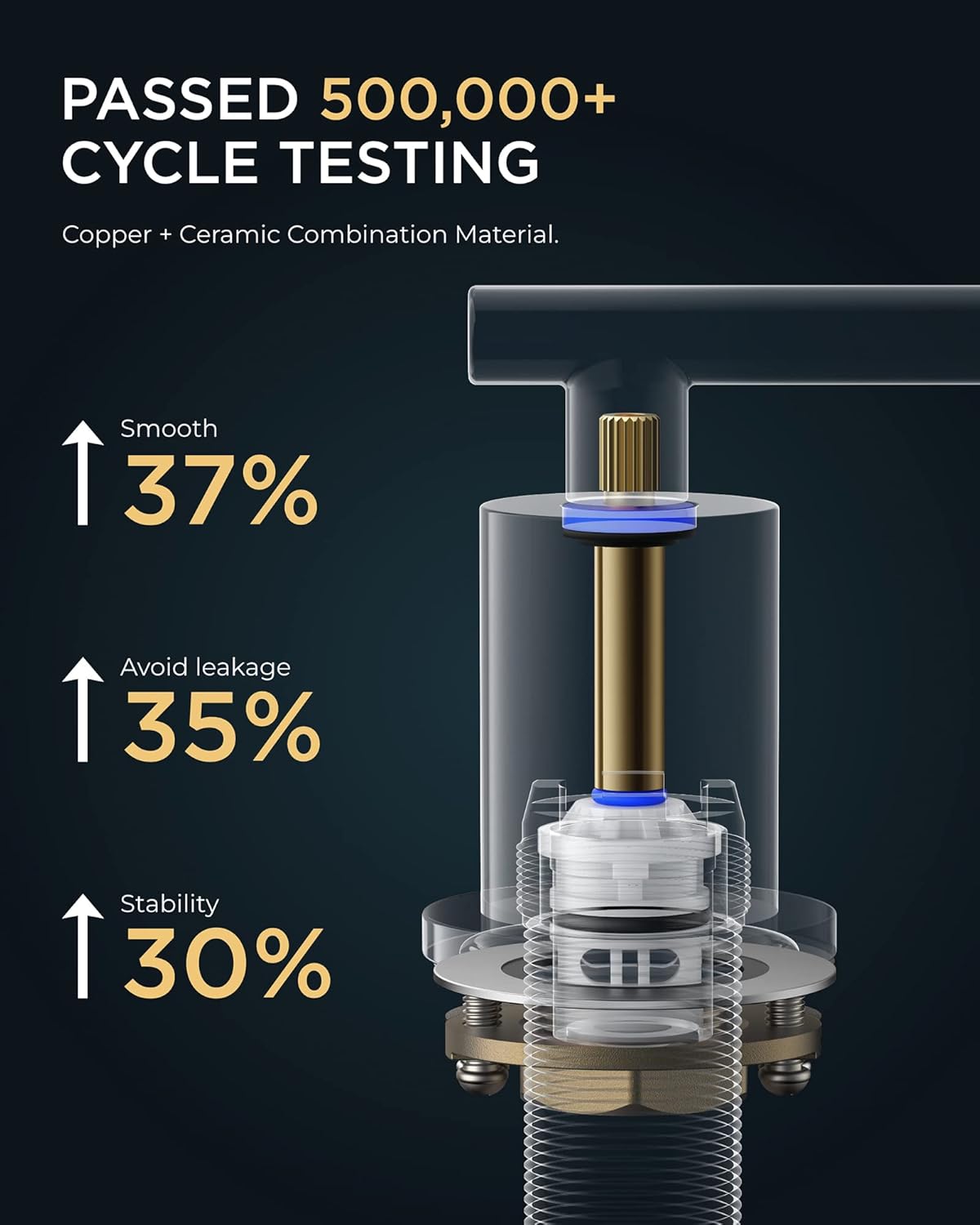 Grifo de baño negro, de 3 agujeros, 2 manijas de 8", Forious, Negro.