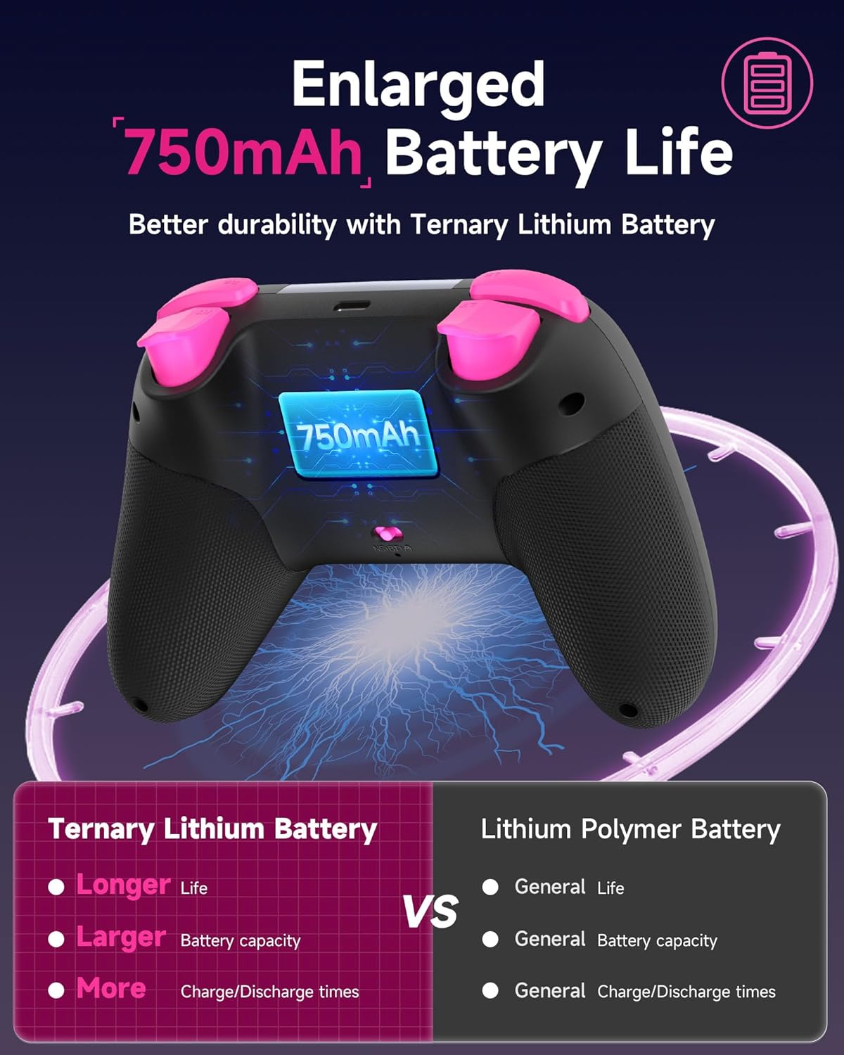 EasySMX X05 2.4g Wireless Gaming Controller USADO