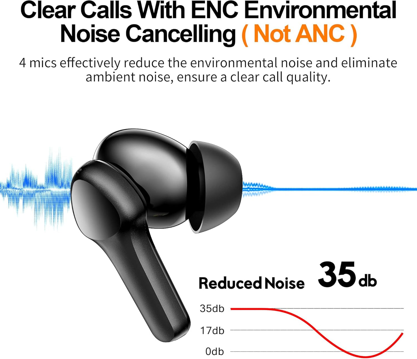 Auriculares Inalámbricos Bluetooth 5.3 IPX8