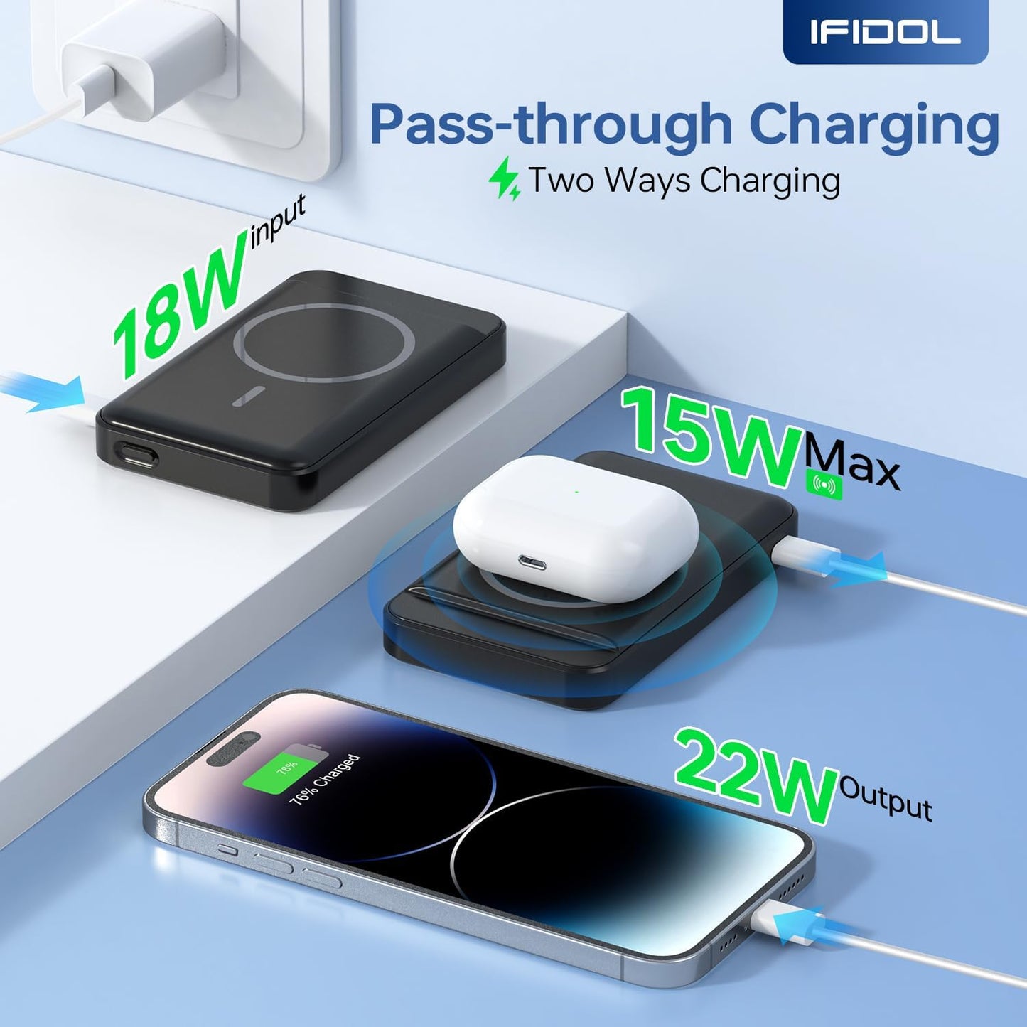 Cargador portátil W12 inalámbrico para Magsafe