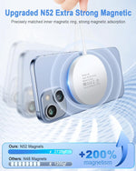 Cargador inalámbrico magnético Mag Safe, tipo C de 20W, (USADO).