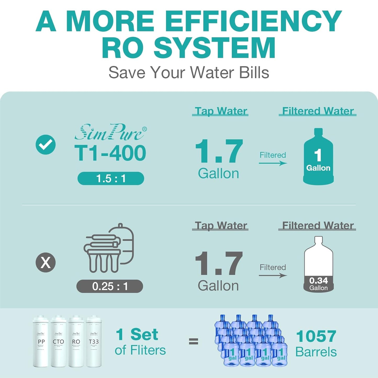 SimPure T1-400UV Sistema de ósmosis inversa, (USADO).