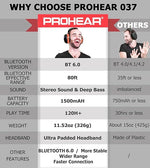 Auriculares de protección auditiva, Prohear EM037, naranja, rec.
