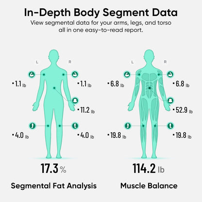 Báscula Inteligente Wyze Scale Ultra Body Scan WiFi