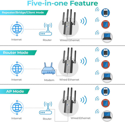 Amplificador de señal WiFi 2022 repetidor Internet (USADO)