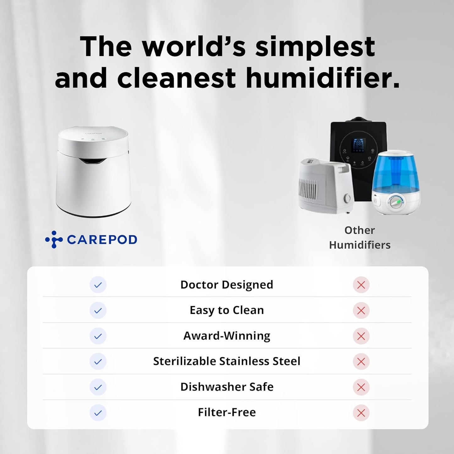Carepod Humidificador,acero inoxidable 31S, ultrasónico, niebla fría.