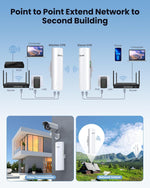 Puente inalámbrico punto a punto, extensor WiFi, Ulna CPE-966.