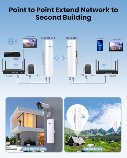 Puente inalámbrico punto a punto, extensor WiFi, Ulna CPE-966.