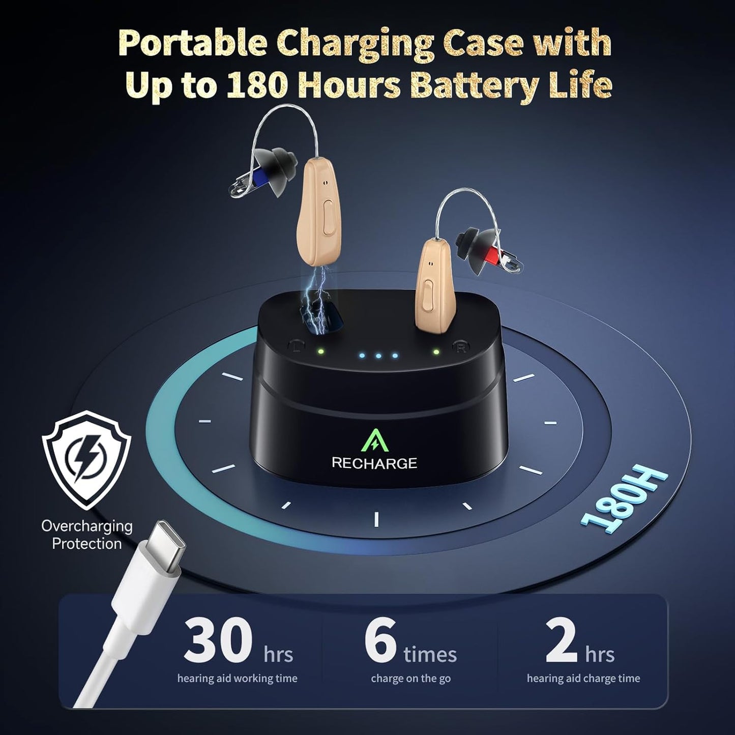 Auxiliares auditivos para personas mayores, AIMSUMY.