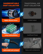Soplador Inalámbrico Turbo Jet Con Batería y Cargador