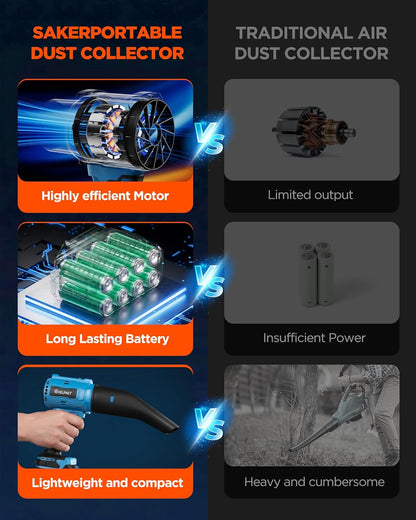 Soplador Inalámbrico Turbo Jet Con Batería y Cargador