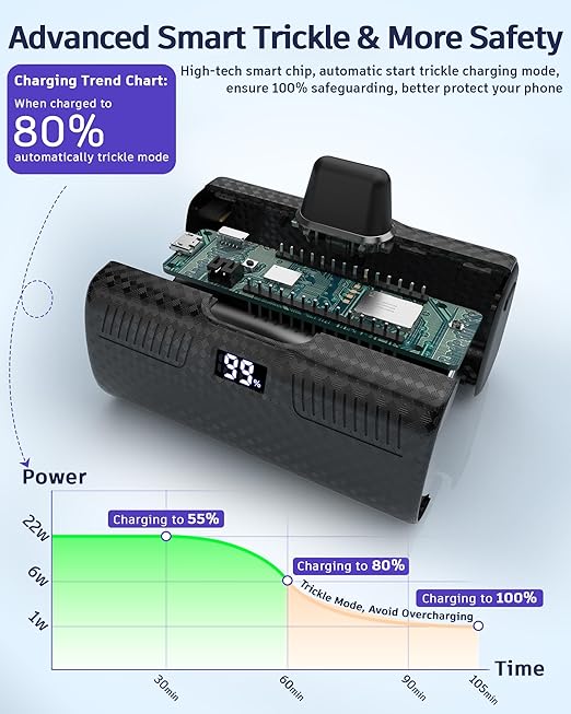 GIN FOXI Paquete de 2 cargadores portátiles para iPhone.
