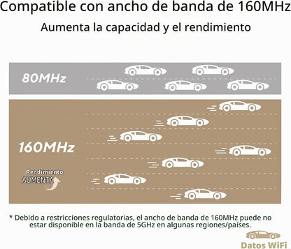 Sistema WiFi ASUS Router AX7800, Malla tribanda 7.8 Gbps (USADO)