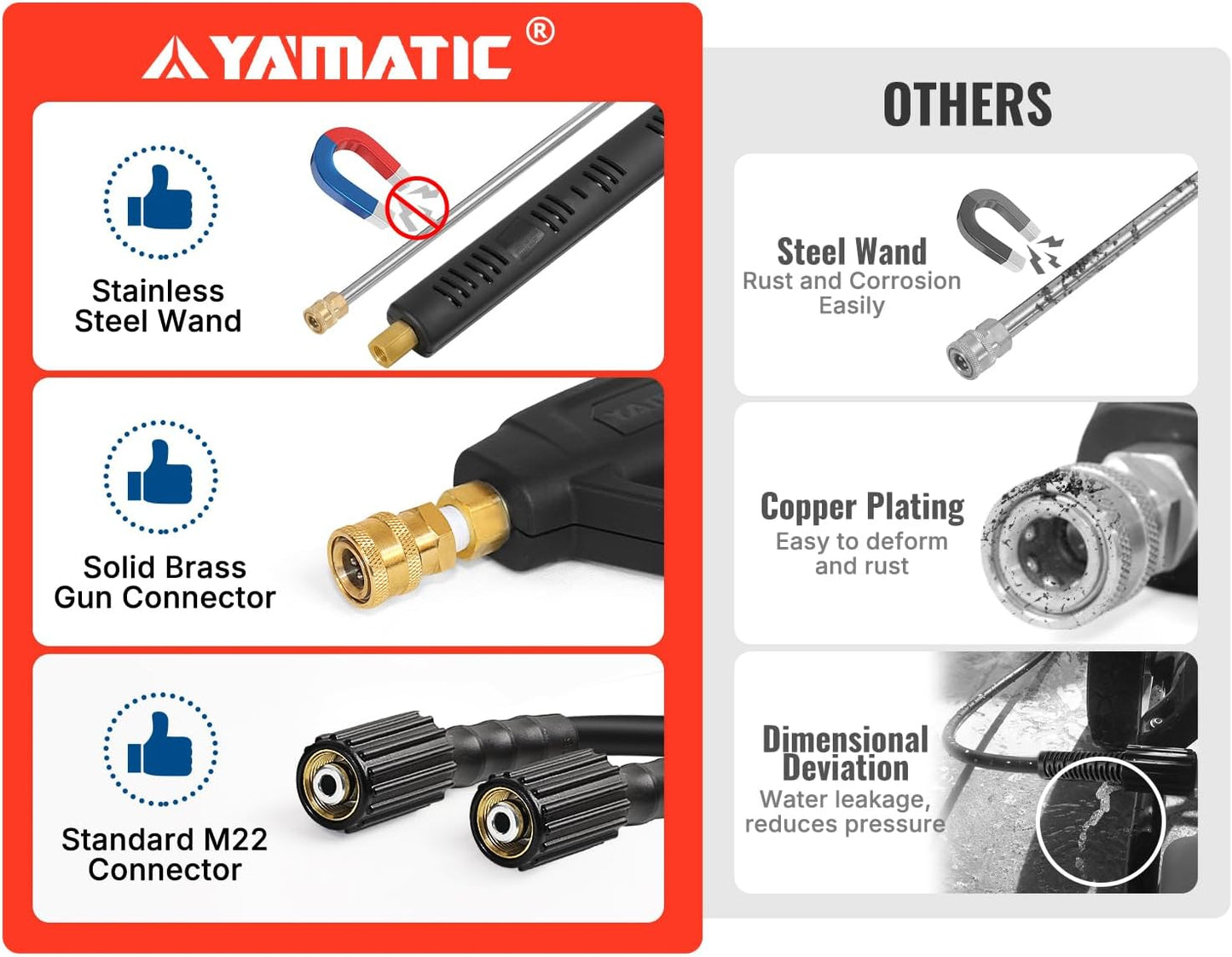 Kit de pistola y manguera para lavadora a presión, 3/8, 25FT.
