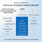 Jarra con filtro Clearly Filtered, 2.3 LT, Microplásticos PFAS y plomo