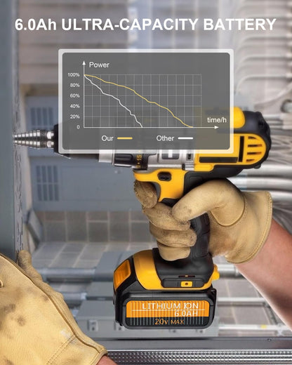 Kit de cargador y 2 baterías, compatible con Dewalt 20V. (USADO).