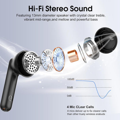 Auriculares inalámbricos, auriculares Bluetooth 5.4 2025.(USADOS)