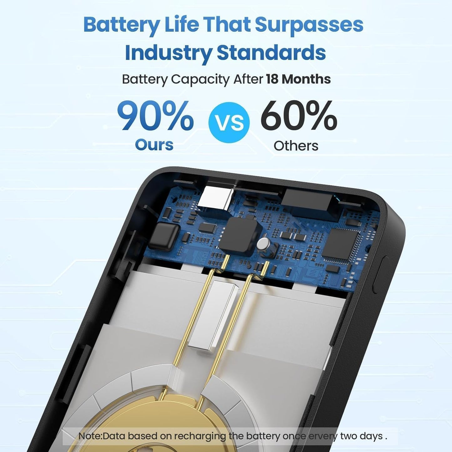 Banco de energía inalámbrico magnético MagSafe