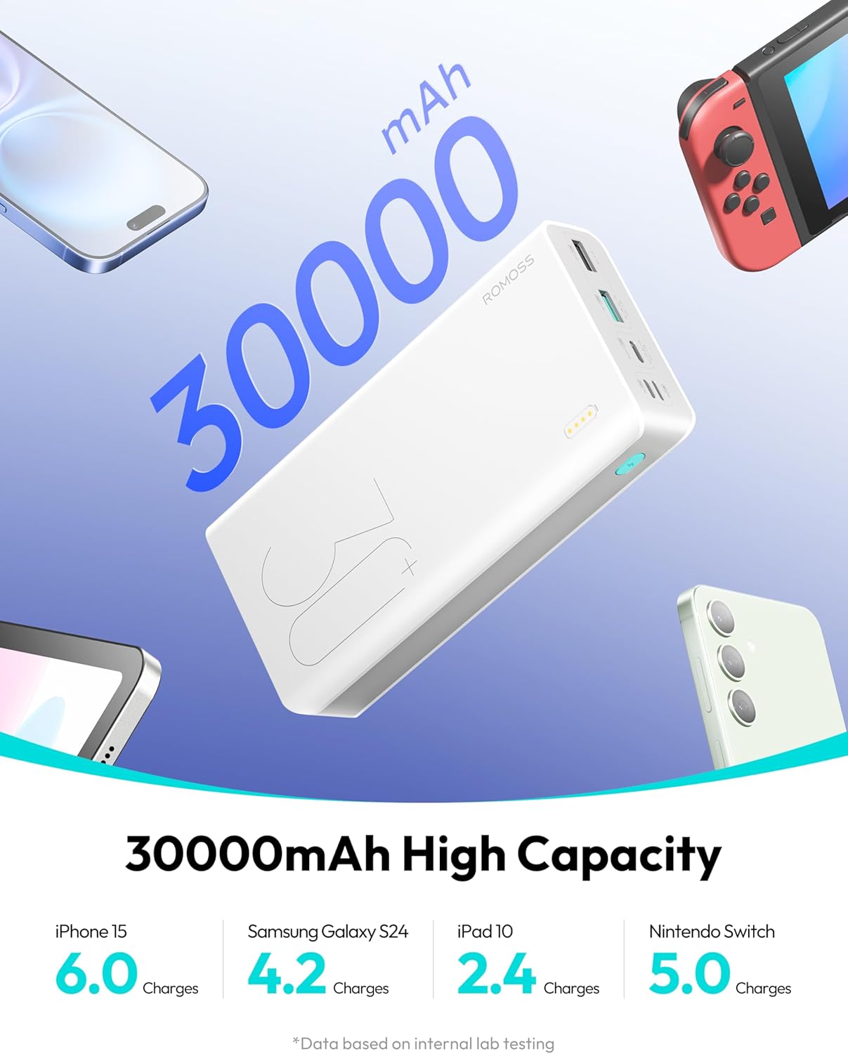 Bateria powerbank portatil Romozz 30000mAh