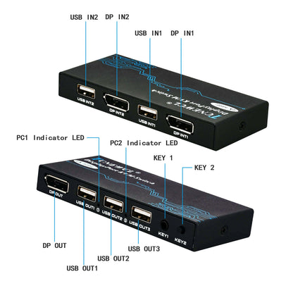 Interruptor KVM HDMI 4K@60Hz KVM para 2 ordenadores,TCNEWCL