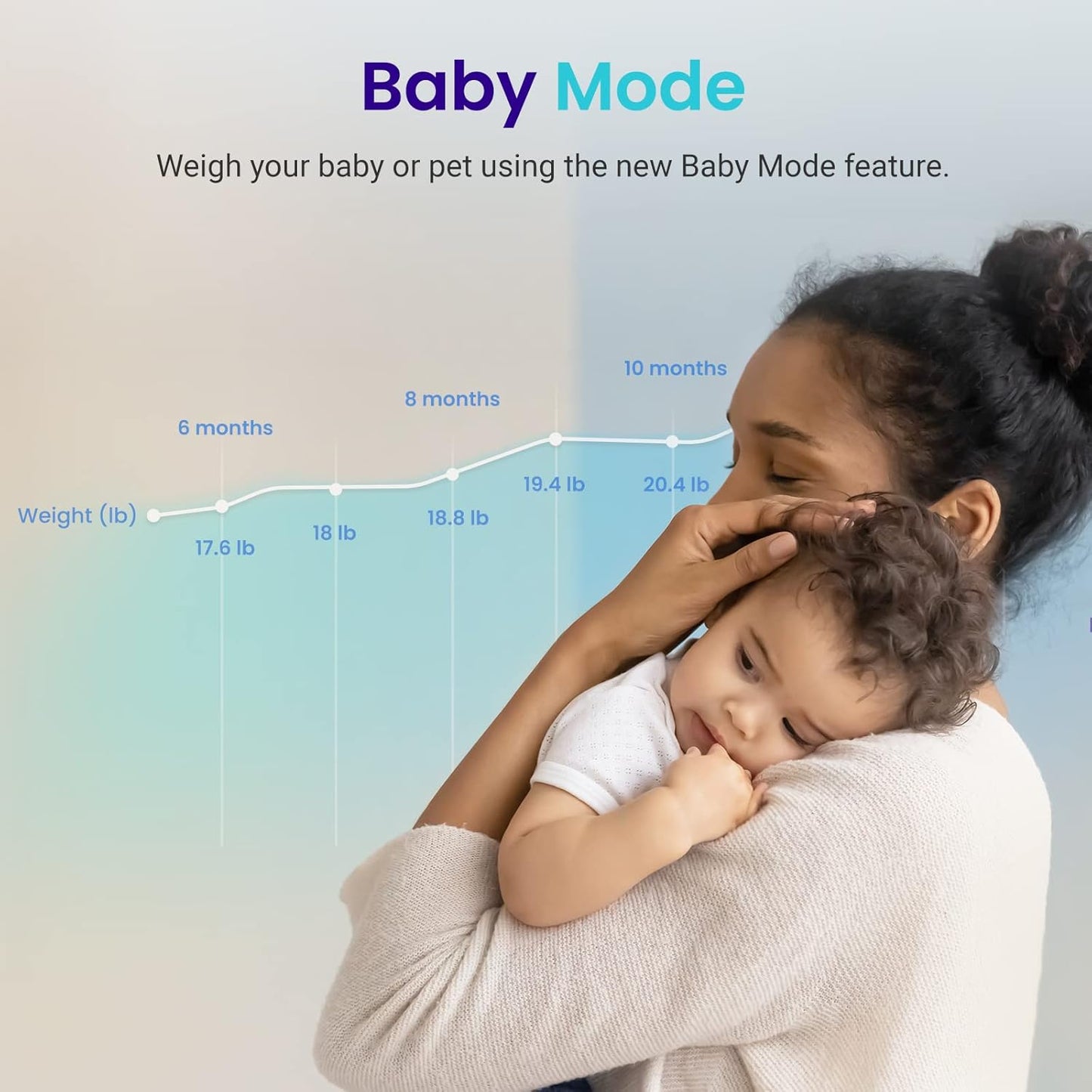 Etekcity Báscula de grasa corporal recargable inteligente
