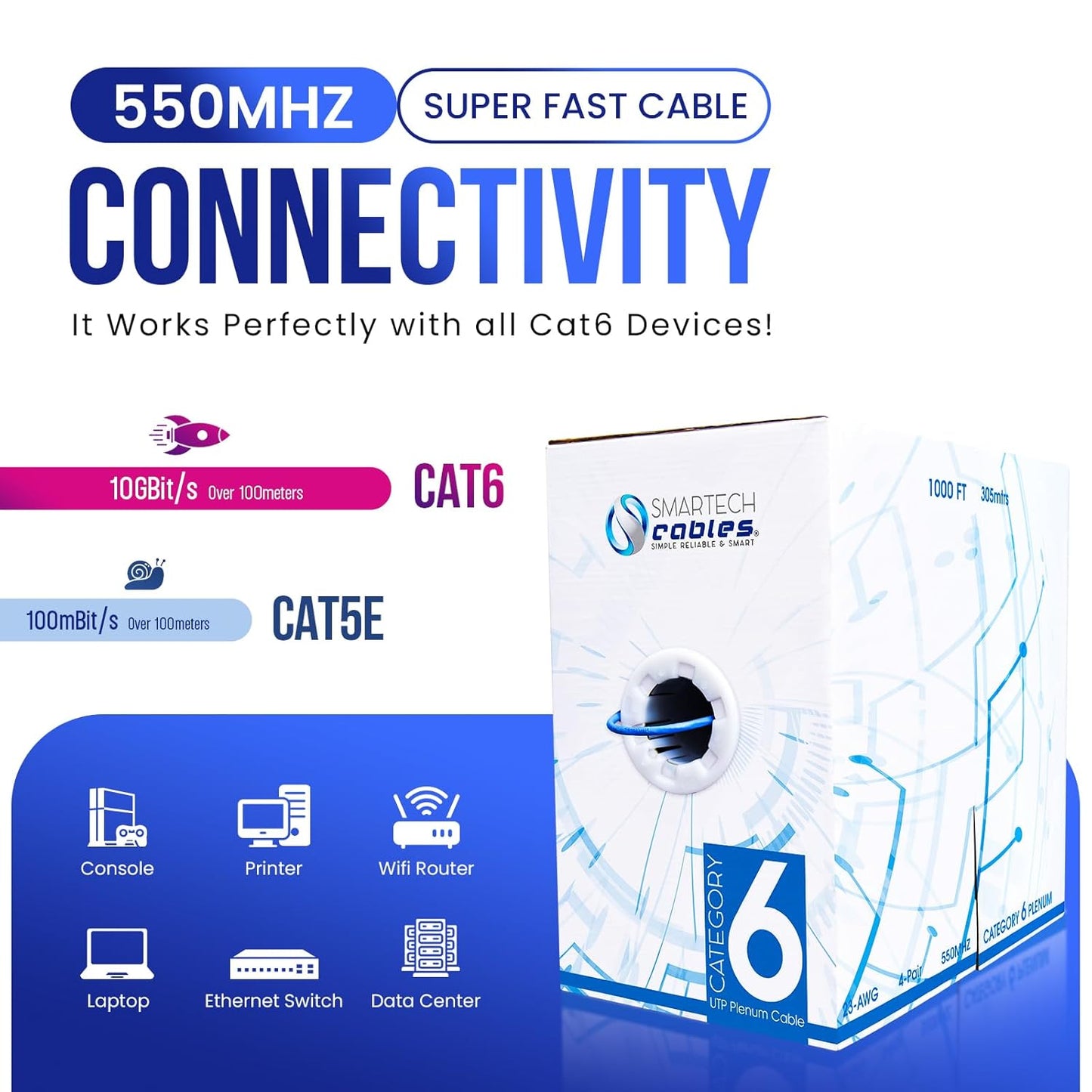 Cable Ethernet a granel CAT6 Plenum (CMP) de 1000 pies.