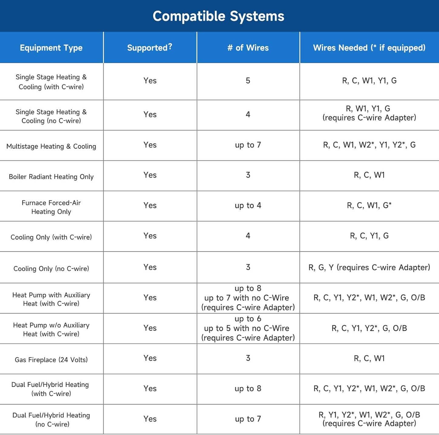 Termostato inteligente para casa con adaptador de cable C, EDGEANT