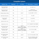 Termostato inteligente para casa con adaptador de cable C, EDGEANT