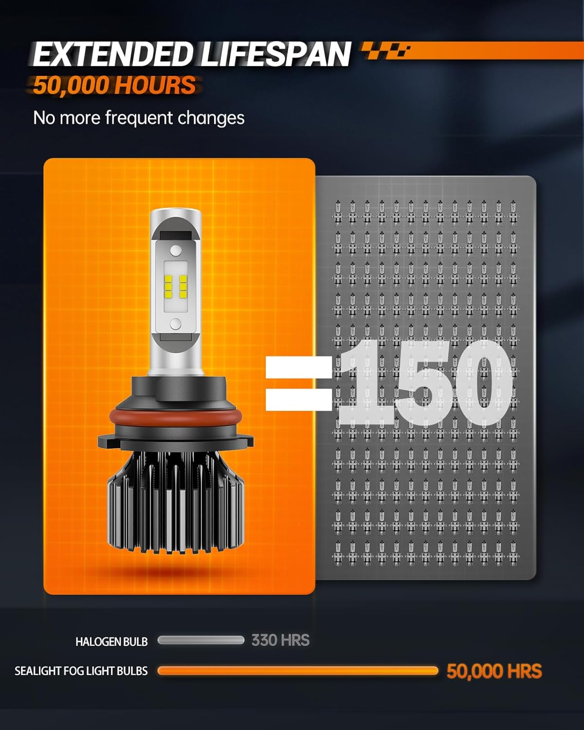 SEALIGHT X1 Series Focos LED 9007/HB5, 50000 horas de vida.