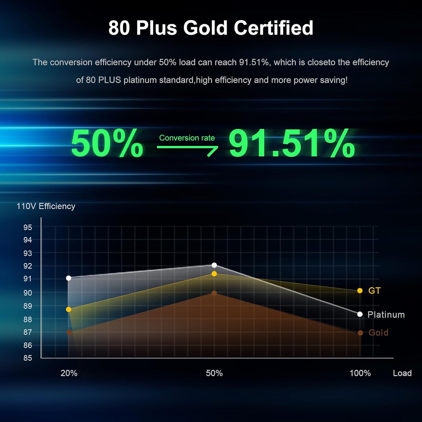 Fuente de alimentación blanca de 750 W, SAMA, 80 Plus Gold.