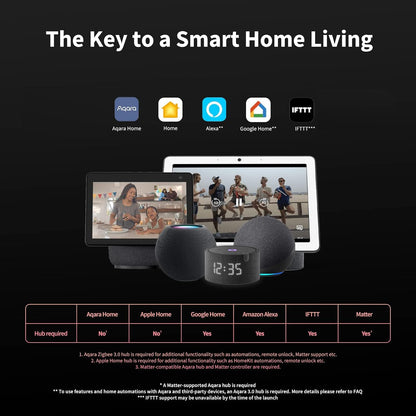 Cerradura Inteligente sin llave Aqara U100 Huella Bluetooth IP65