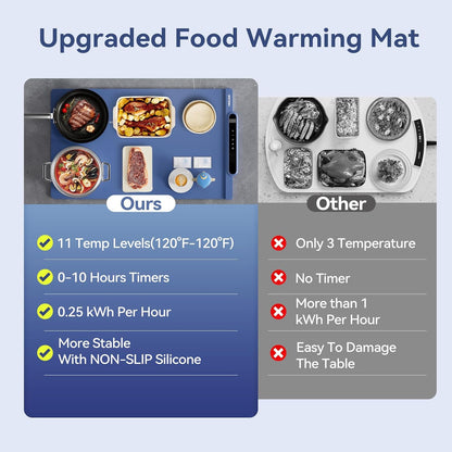 Tapete de calentamiento de alimentos, con temporizador, Silicon