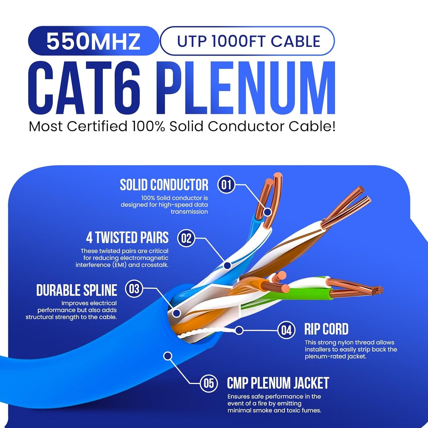 Cable Ethernet a granel CAT6 Plenum (CMP) de 1000 pies.