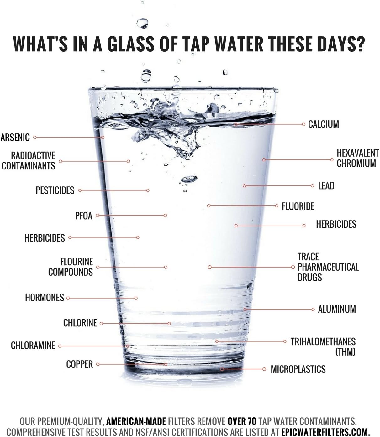 Filtro de agua debajo del fregadero, Epic Water, NSF 53, (DETALLE CAJA).