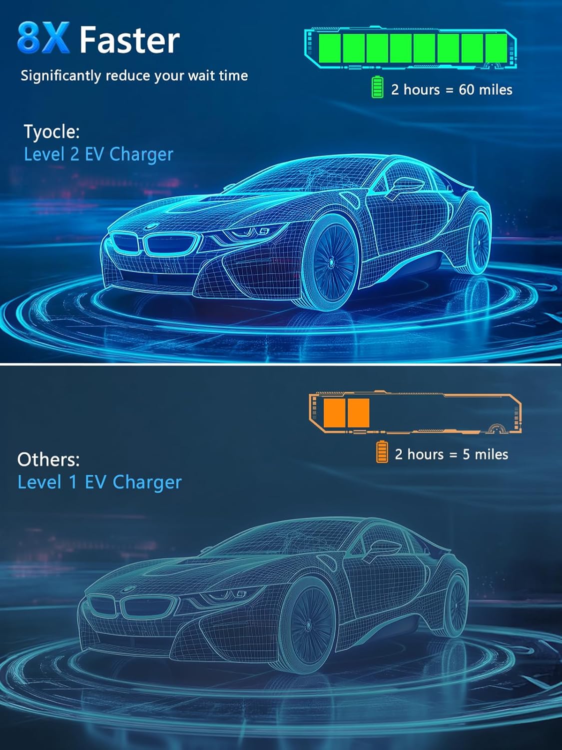 Tyocle Cargador portátil de nivel 2 EV, NEMA 14-50, (USADO).